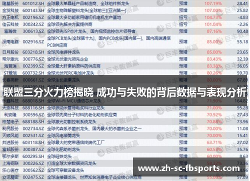 联盟三分火力榜揭晓 成功与失败的背后数据与表现分析