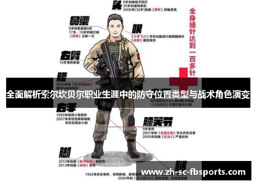 全面解析索尔坎贝尔职业生涯中的防守位置类型与战术角色演变