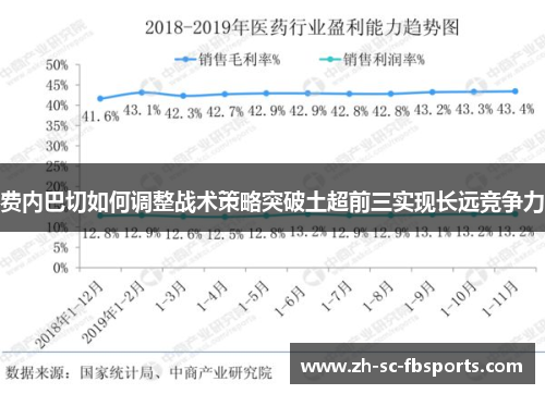 费内巴切如何调整战术策略突破土超前三实现长远竞争力