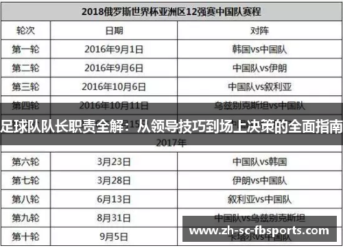 足球队队长职责全解:从领导技巧到场上决策的全面指南 足球队队长职责全解:从领导技巧到场上决策的全面指南