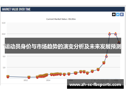 运动员身价与市场趋势的演变分析及未来发展预测 运动员身价与市场趋势的演变分析及未来发展预测