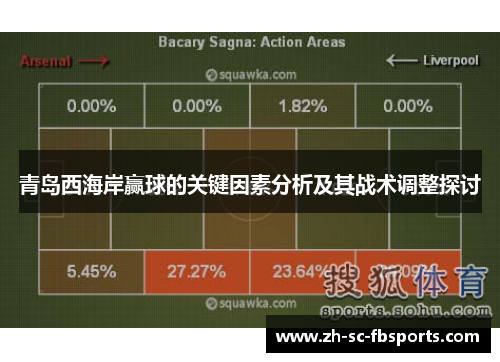 青岛西海岸赢球的关键因素分析及其战术调整探讨