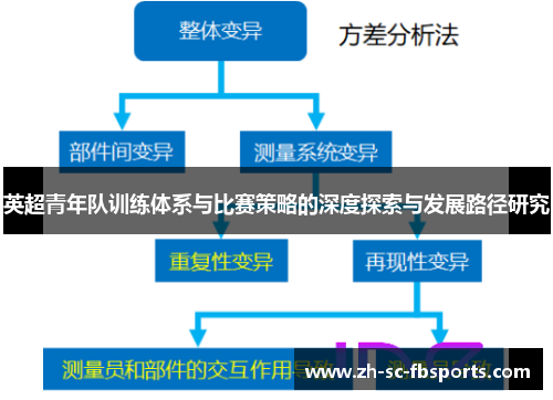 英超青年队训练体系与比赛策略的深度探索与发展路径研究