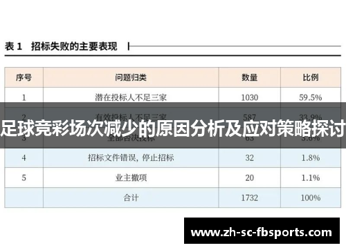 足球竞彩场次减少的原因分析及应对策略探讨 足球竞彩场次减少的原因分析及应对策略探讨