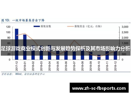 足球游戏商业模式创新与发展趋势探析及其市场影响力分析 足球游戏商业模式创新与发展趋势探析及其市场影响力分析