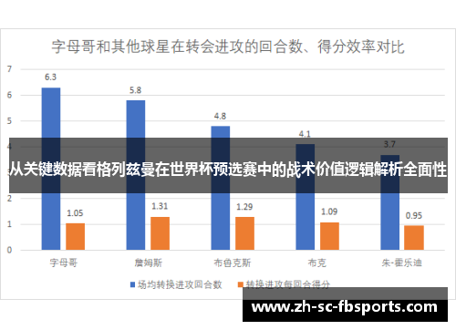 从关键数据看格列兹曼在世界杯预选赛中的战术价值逻辑解析全面性