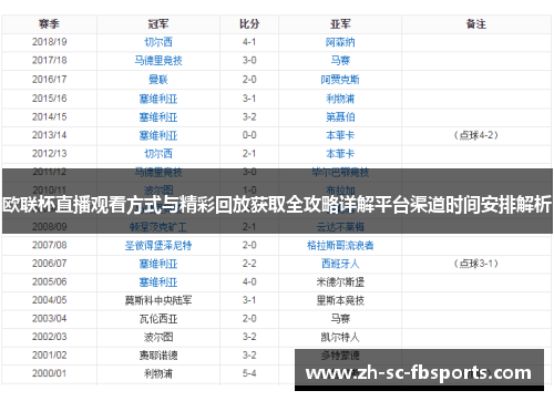 欧联杯直播观看方式与精彩回放获取全攻略详解平台渠道时间安排解析